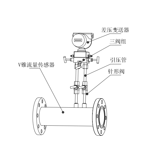 焦爐煤氣配置示意圖